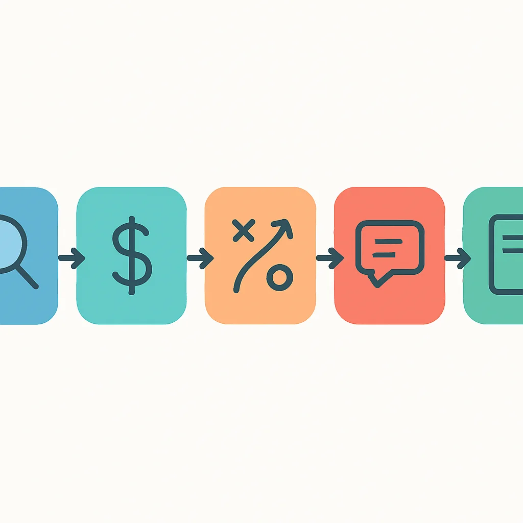 Salary negotiation process flowchart