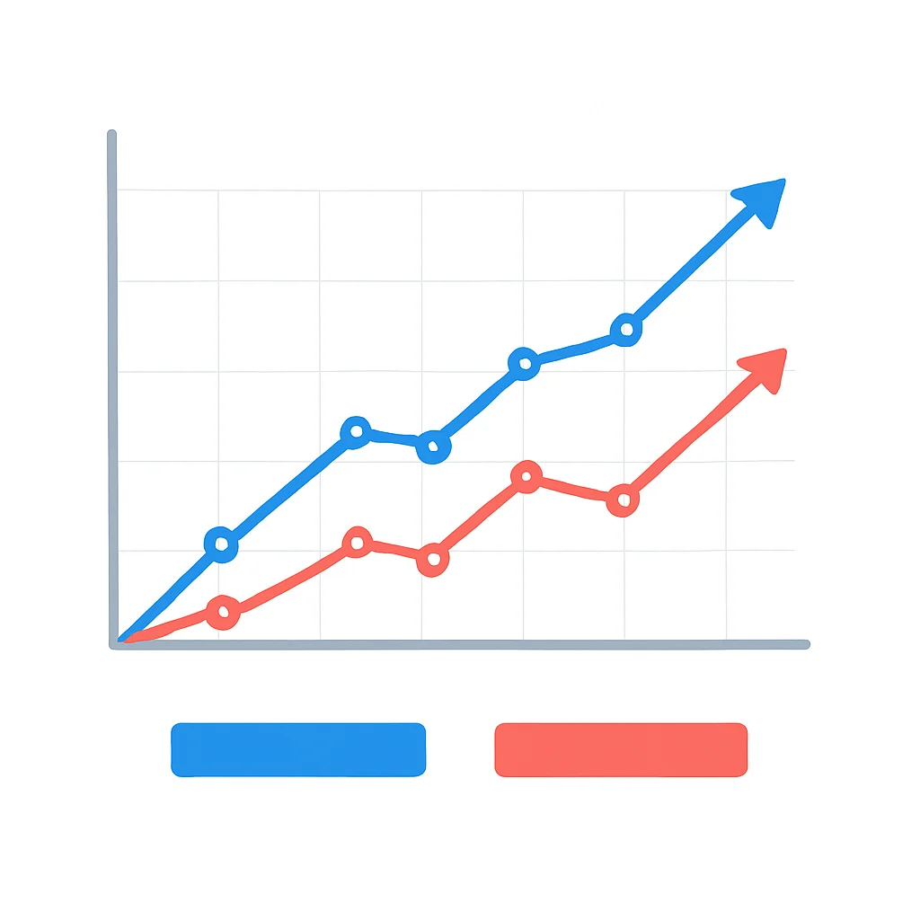 Passive vs. Active Investing Performance Chart