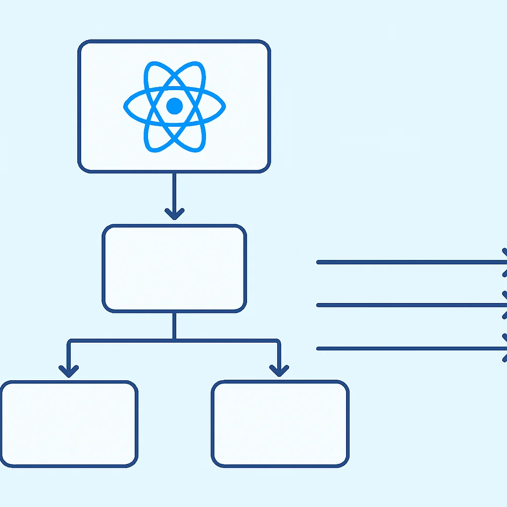 React component architecture with unidirectional data flow