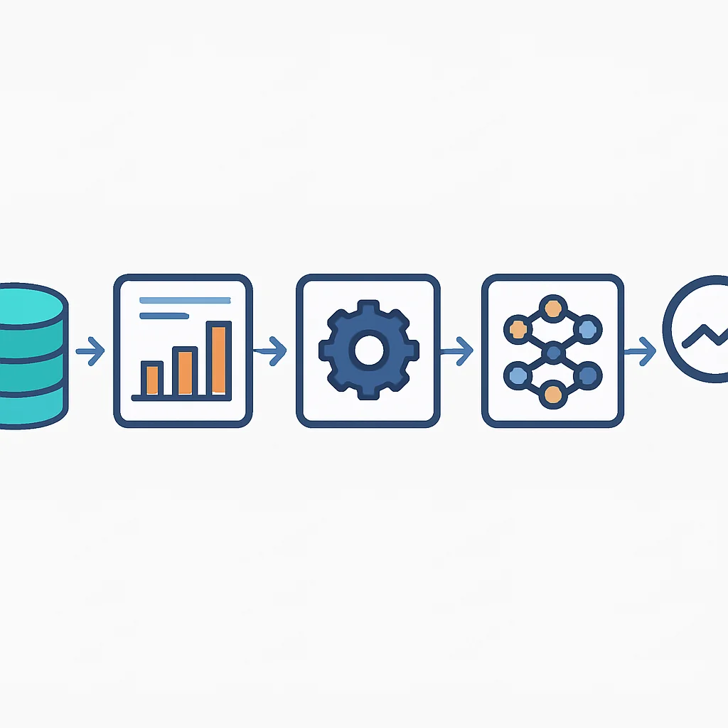 MLOps lifecycle flowchart