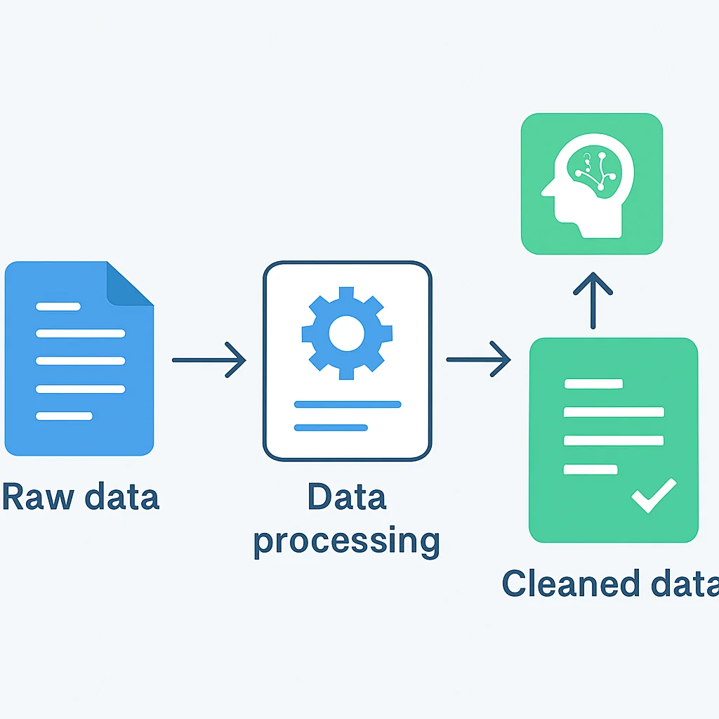 Data Quality and Integration Pipeline