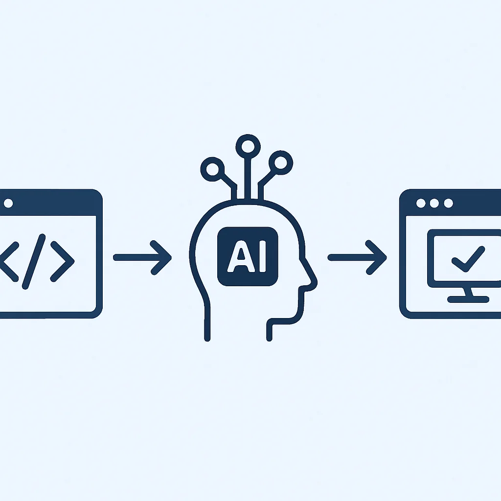 AI-assisted development workflow from coding to testing with integrated AI steps