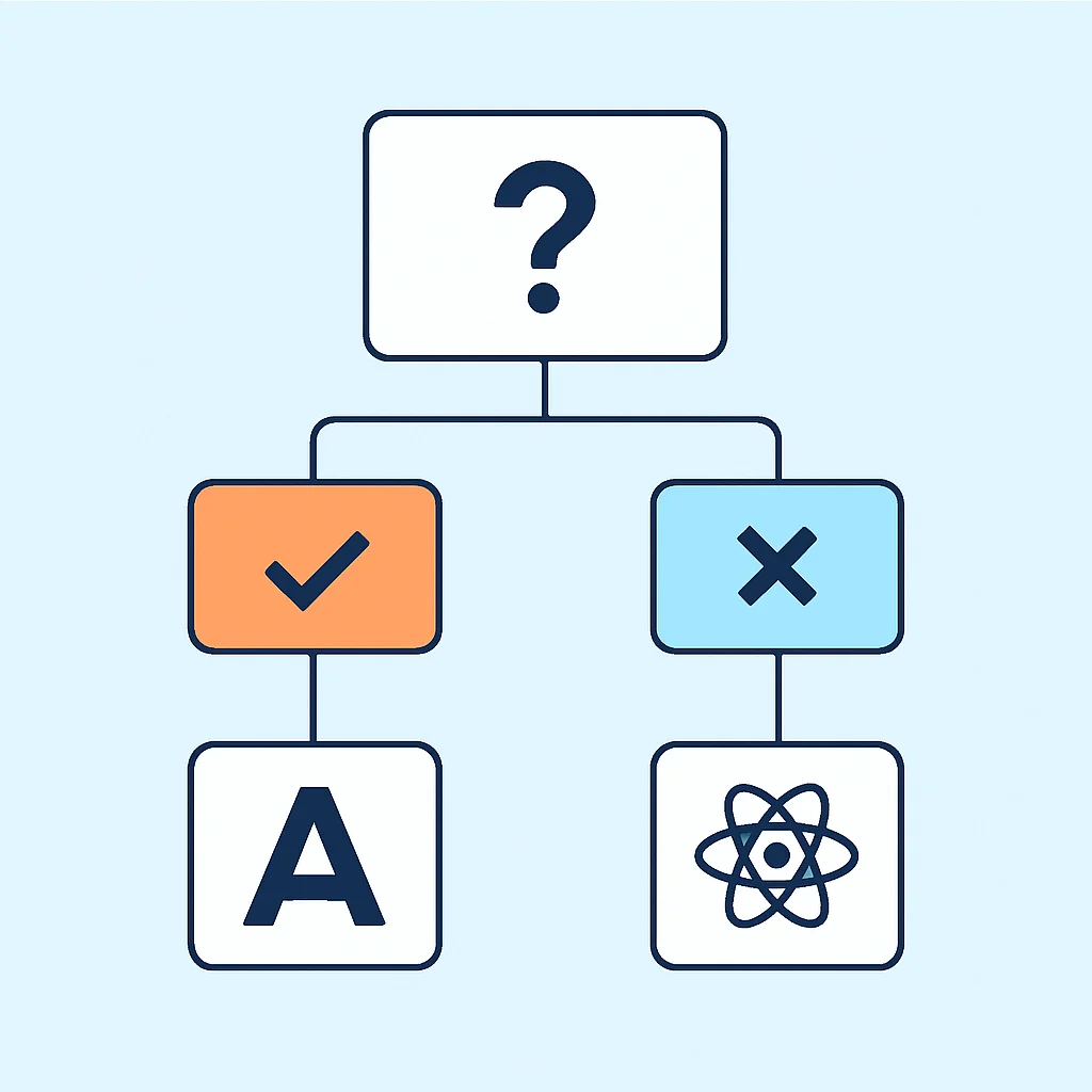 Frontend framework selection decision tree
