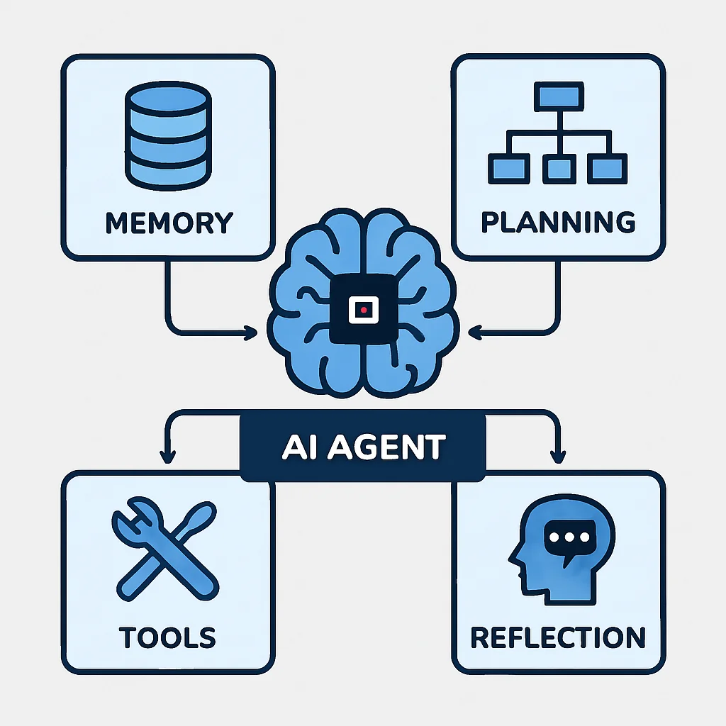 Autonomous AI Agent Architecture Diagram
