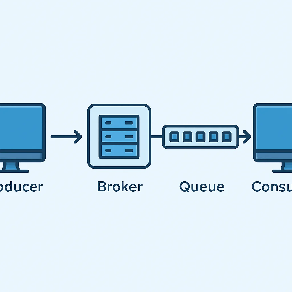 Message Queue System Architecture Diagram
