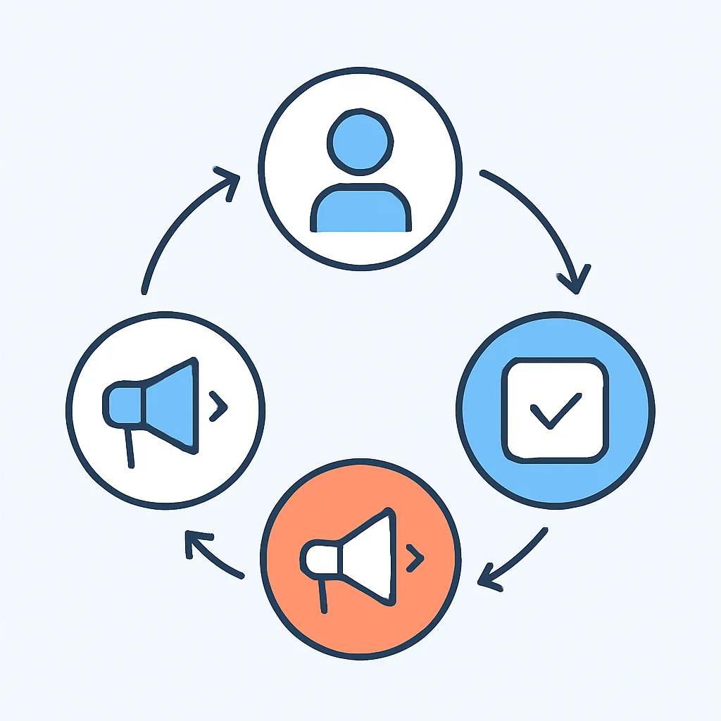 Modern SaaS Growth Loop