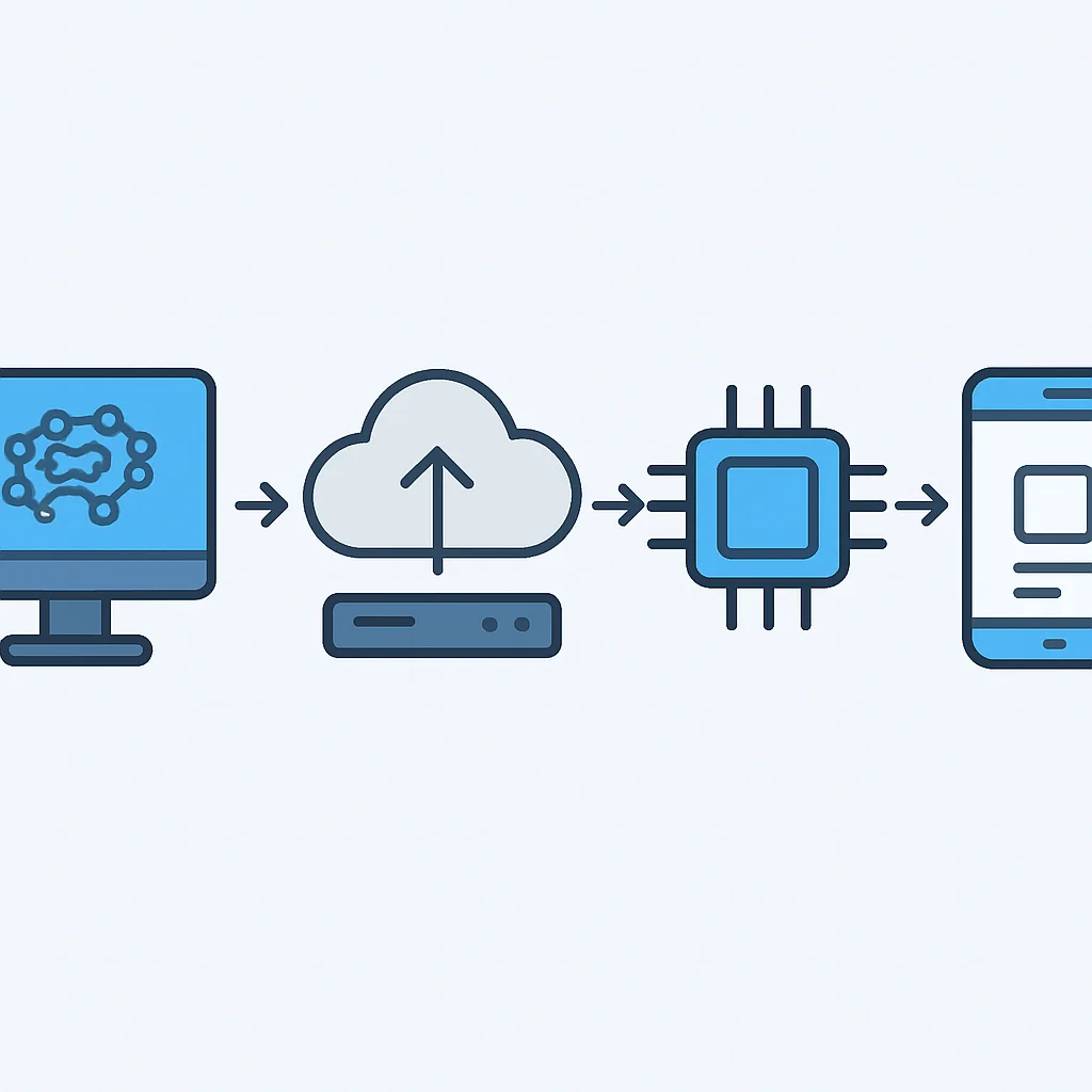 Edge AI deployment pipeline