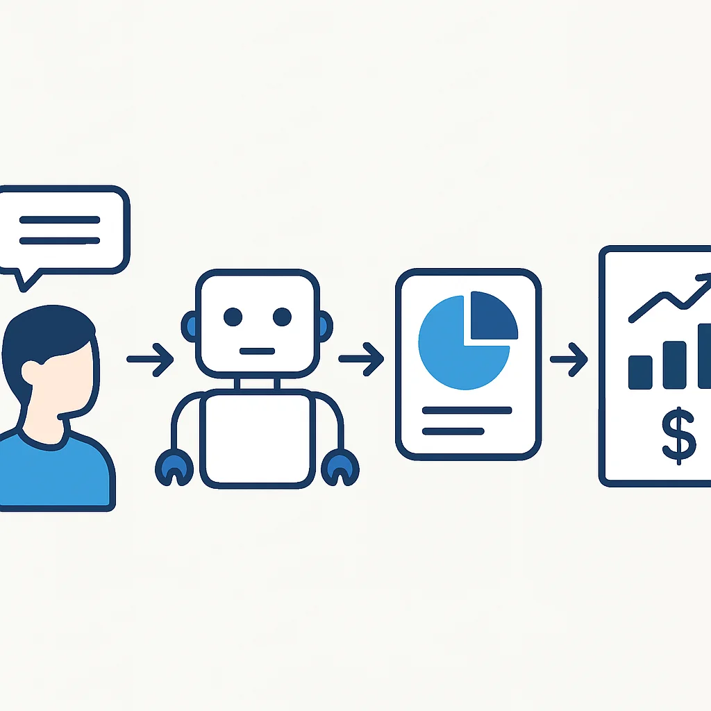 Robo-Advisor workflow diagram