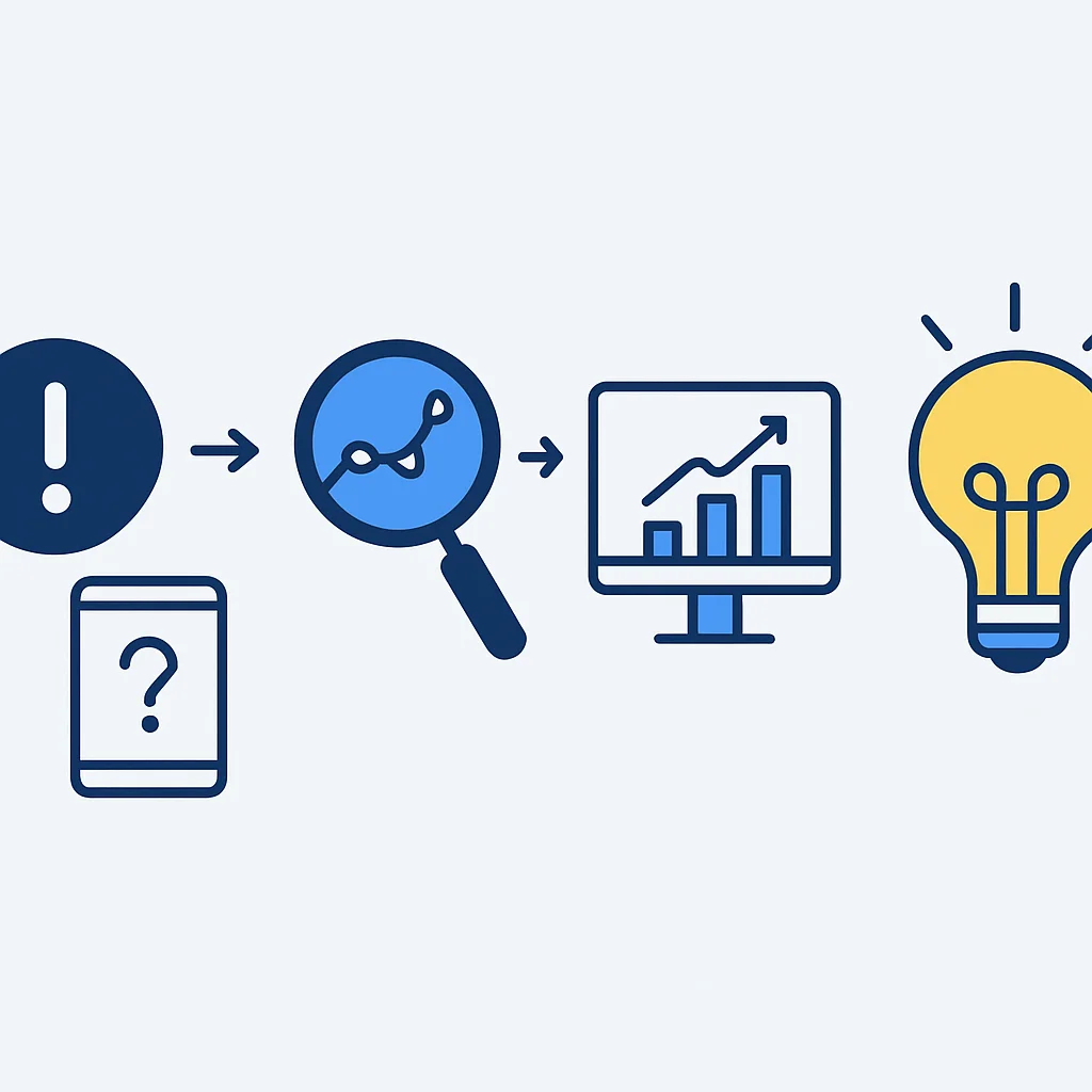 Problem identification and niche analysis process diagram