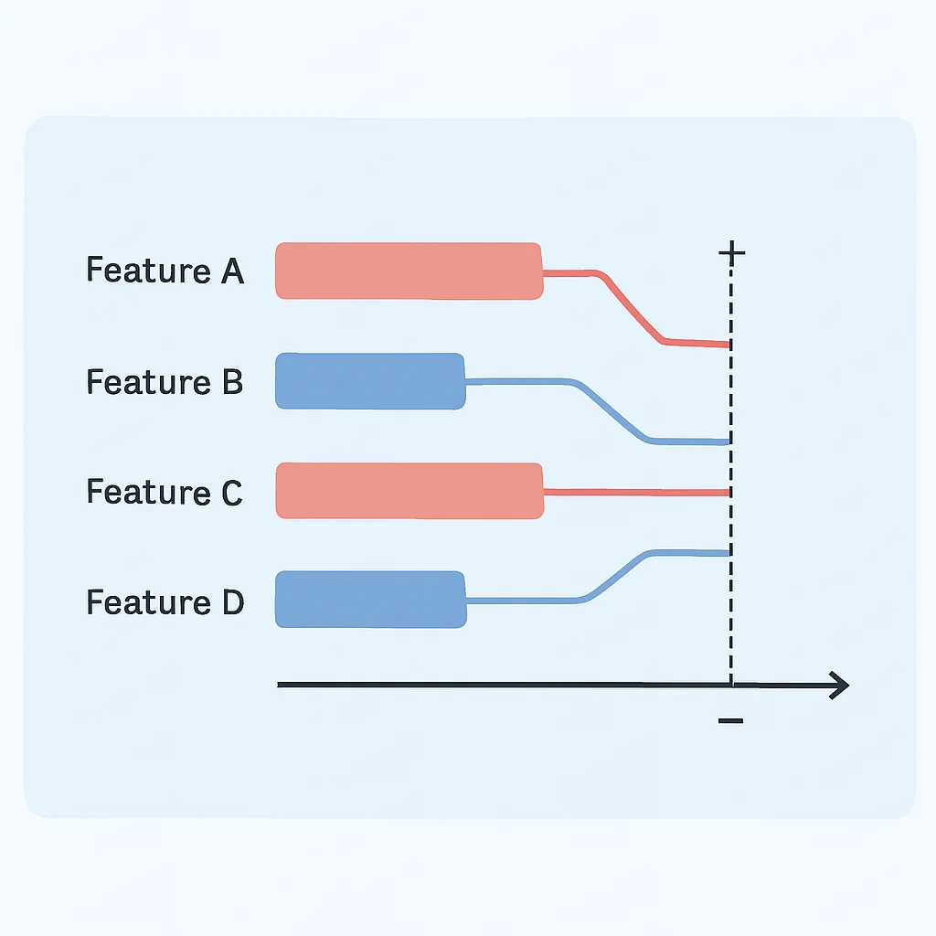 SHAP force plot for a single prediction