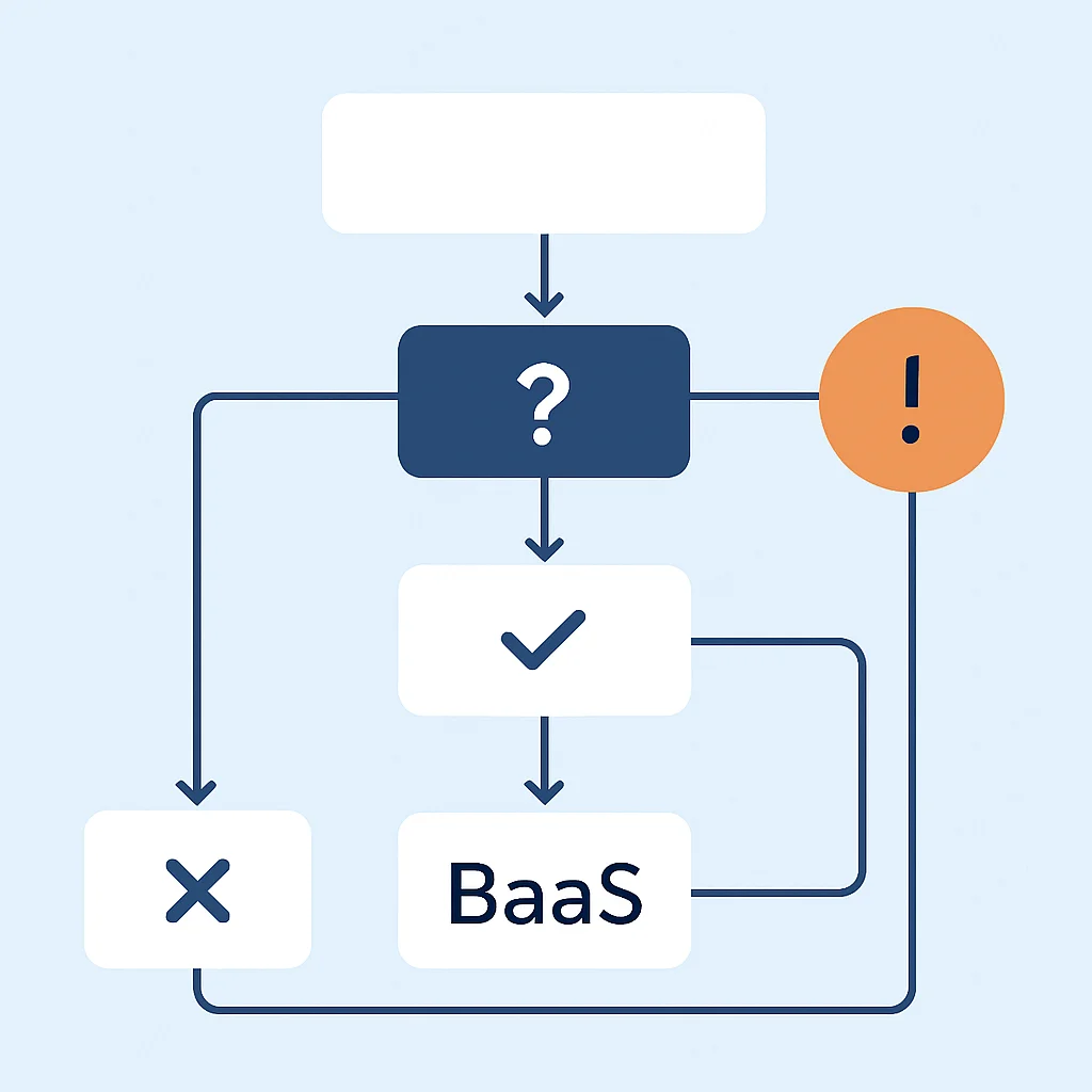 BaaS decision flowchart