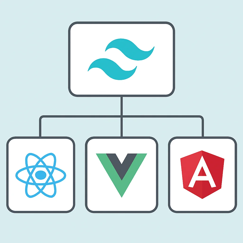 Tailwind CSS framework integration flowchart