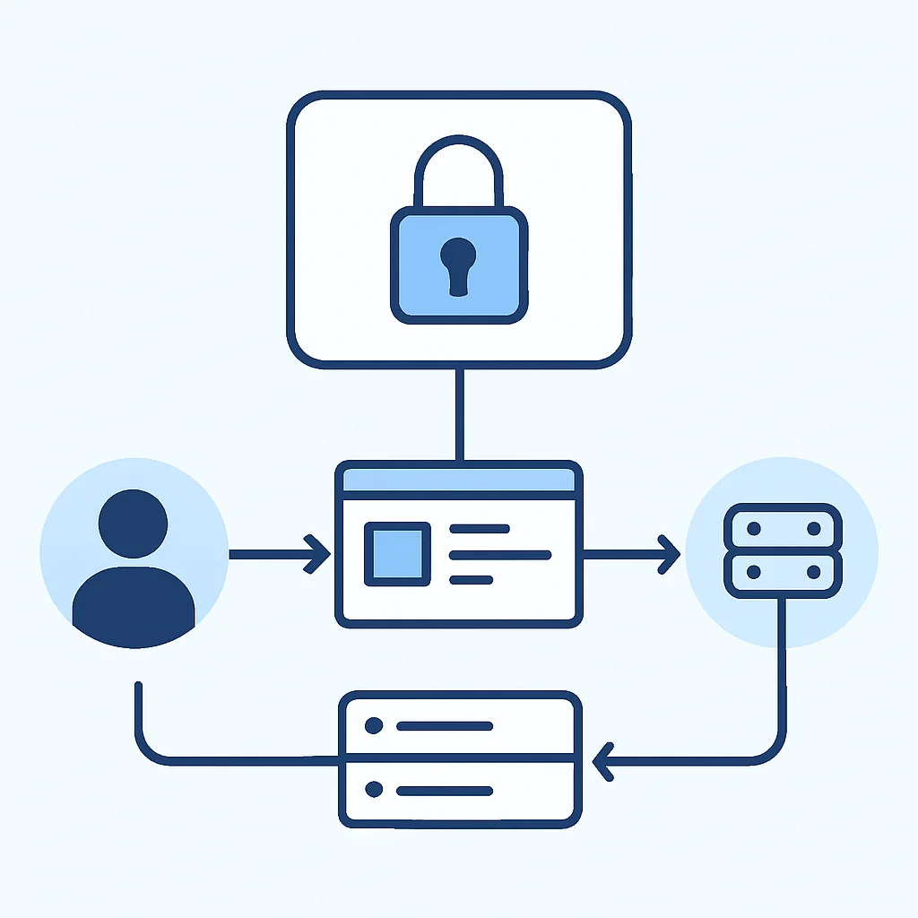 OAuth 2.0 and OpenID Connect Authorization Flow