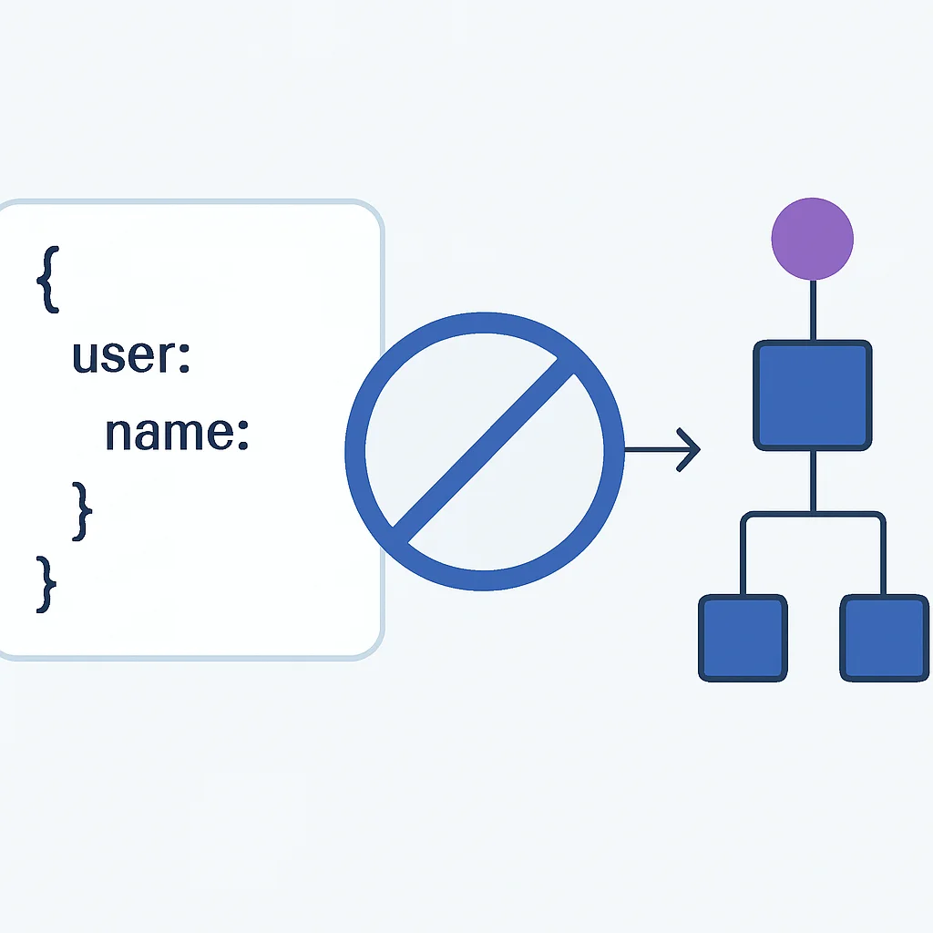 GraphQL Query Depth Limiting Illustration