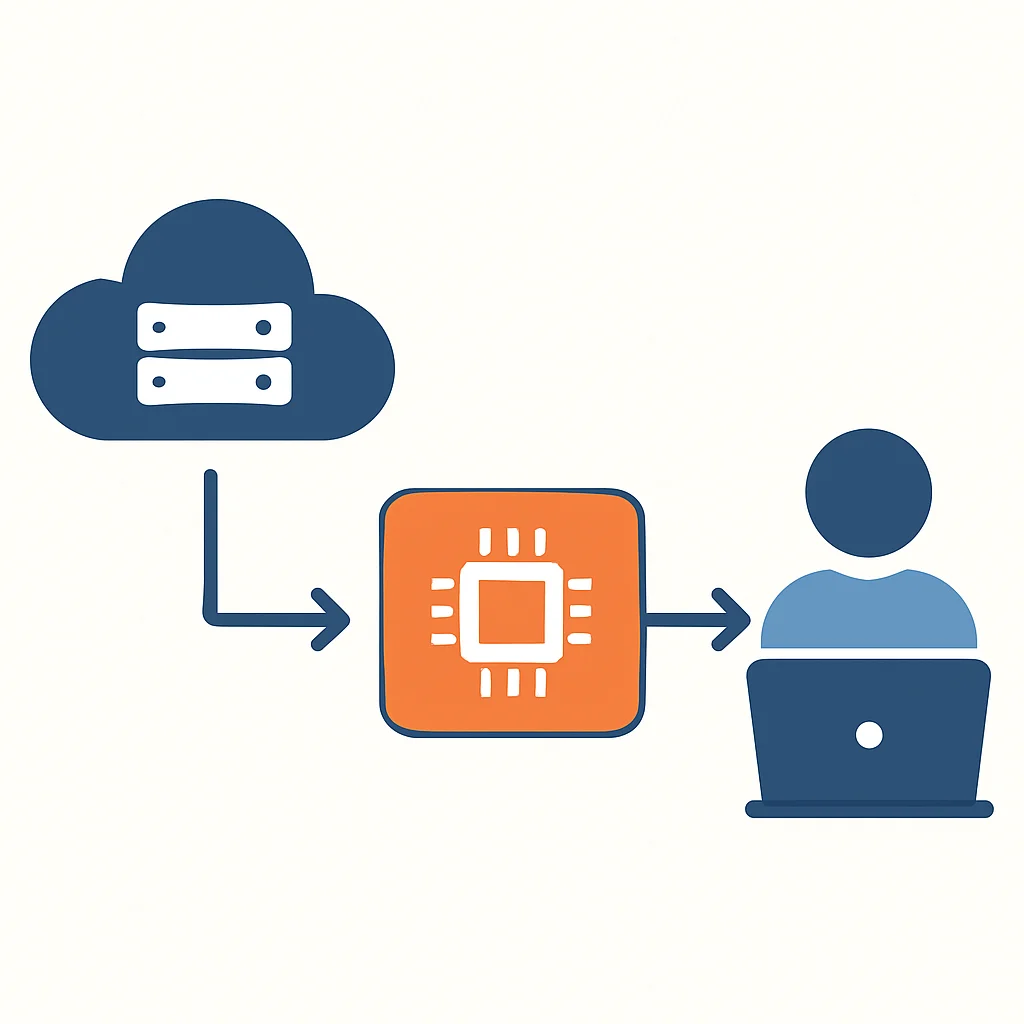 Edge Computing Latenz- und Bandbreitenreduktionsdiagramm