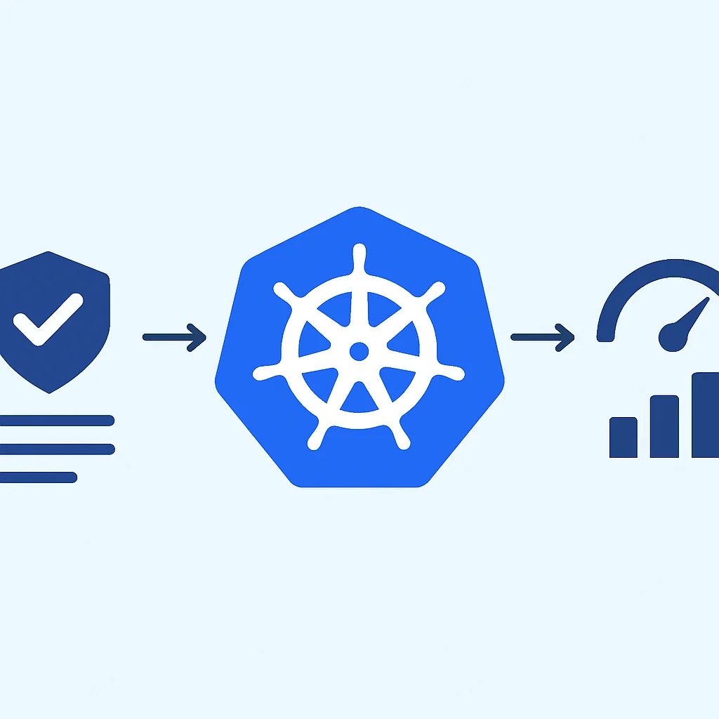 Kubernetes Best Practices Diagramm für Sicherheit und Performance