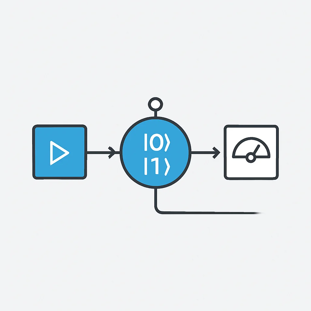 Quantum algorithm flowchart for superposition