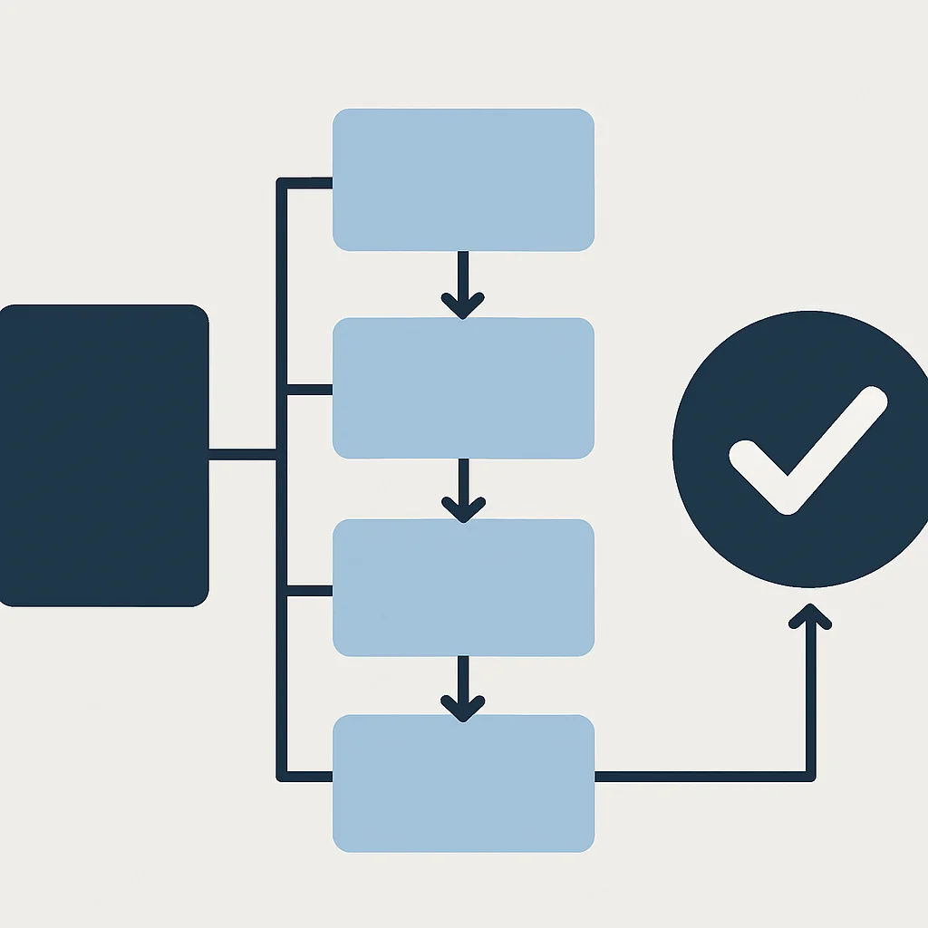 Chain-of-Thought prompting flowchart