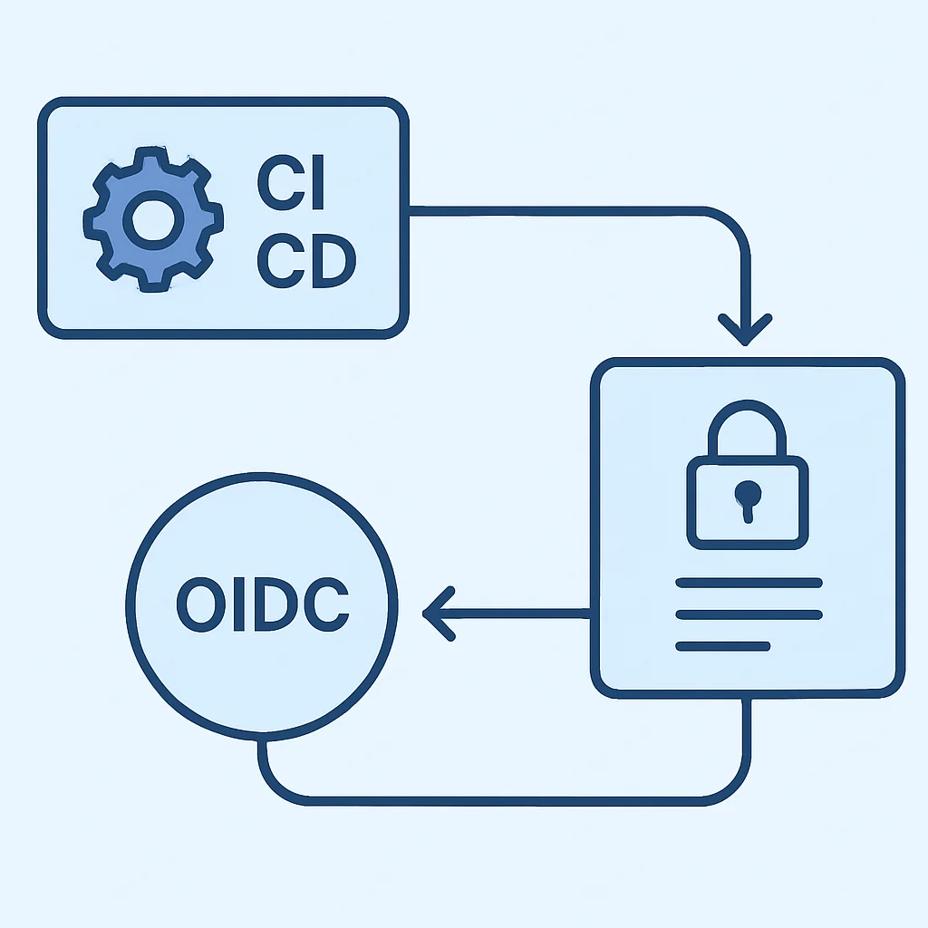 CI/CD Secrets Integration Flowchart