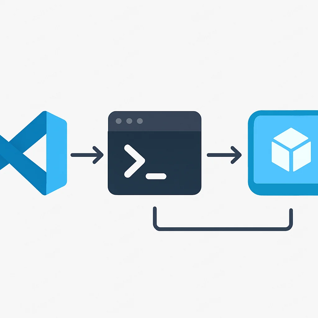 Integrated remote development workflow diagram