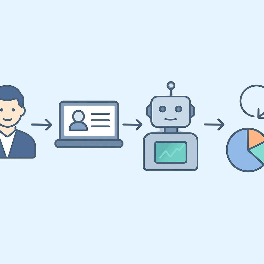 Robo-Advisor process flow with risk assessment, portfolio creation, monitoring, and rebalancing