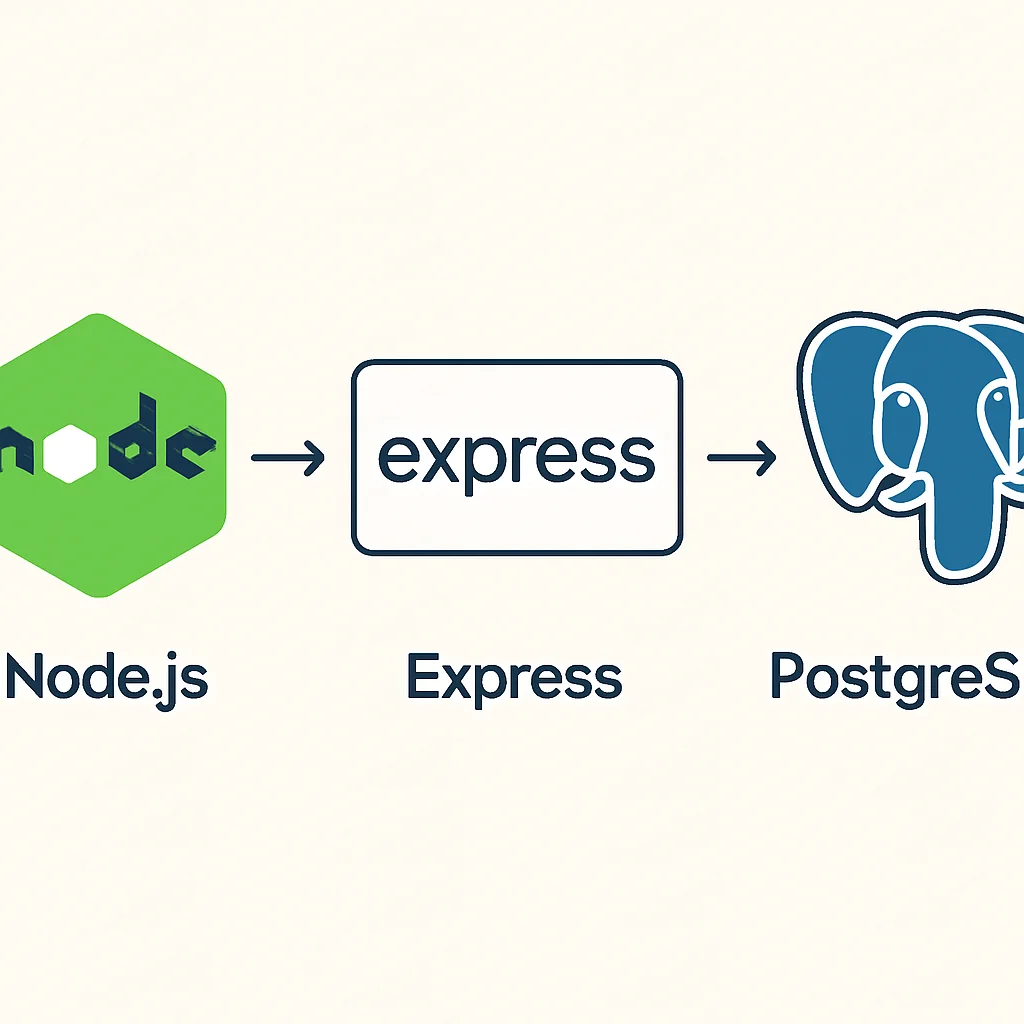 Der Backend-Stack: Node.js, Express und PostgreSQL